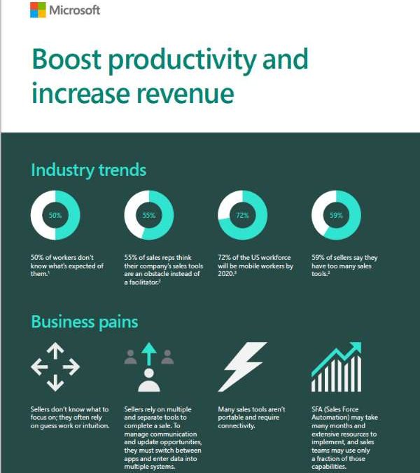 Boost productivity and increase revenue