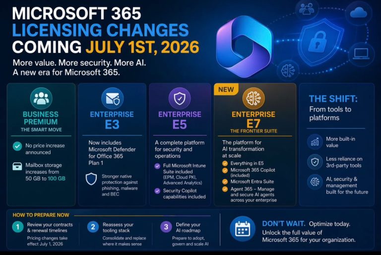 Microsoft Update